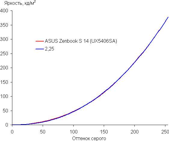 Обзор ноутбука Asus Zenbook S 14 (UX5406SA) Copilot+ PC c новейшим Intel Core Ultra 7 258V Обзор ноутбука Asus Zenbook S 14 (UX5406SA) Copilot+ PC c новейшим Intel Core Ultra 7 258V