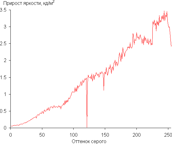 Обзор бизнес-ноутбука Acer TravelMate P6 14 (TMP614-53T-77RT) с сенсорным экраном и 5G/LTE