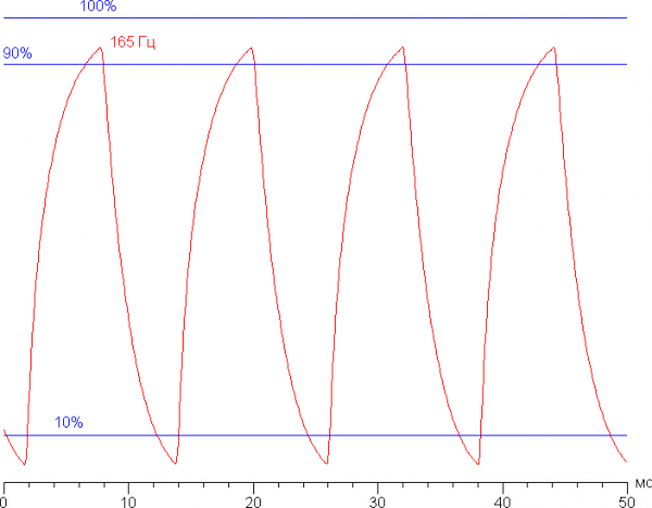 Обзор игрового ноутбука Thunderobot Range 17 Pro