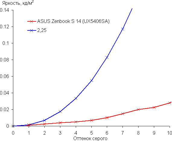 Обзор ноутбука Asus Zenbook S 14 (UX5406SA) Copilot+ PC c новейшим Intel Core Ultra 7 258V Обзор ноутбука Asus Zenbook S 14 (UX5406SA) Copilot+ PC c новейшим Intel Core Ultra 7 258V