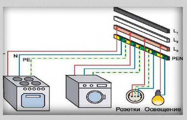 Заземление электроустановок и оборудования – виды и правила Заземление электроустановок и оборудования – виды и правила