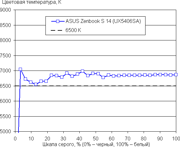 Обзор ноутбука Asus Zenbook S 14 (UX5406SA) Copilot+ PC c новейшим Intel Core Ultra 7 258V Обзор ноутбука Asus Zenbook S 14 (UX5406SA) Copilot+ PC c новейшим Intel Core Ultra 7 258V