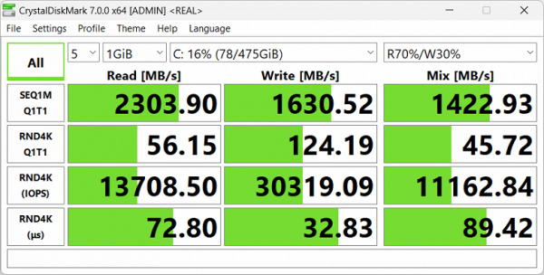 Обзор бюджетного ноутбука OSiO BaseLine B150i Обзор бюджетного ноутбука OSiO BaseLine B150i