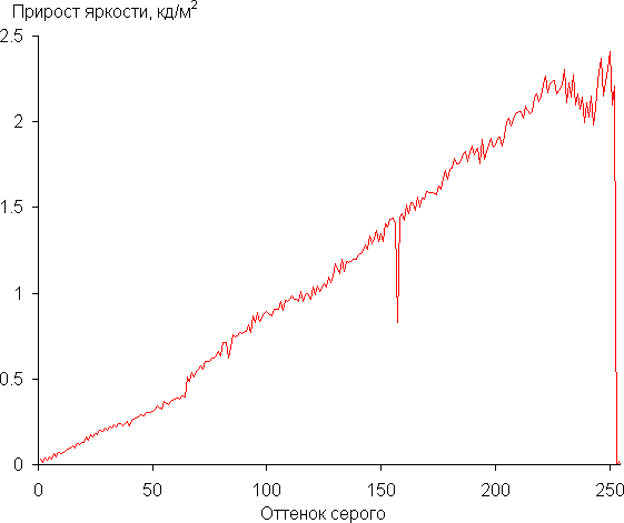 Обзор бюджетного ноутбука OSiO BaseLine B150i Обзор бюджетного ноутбука OSiO BaseLine B150i
