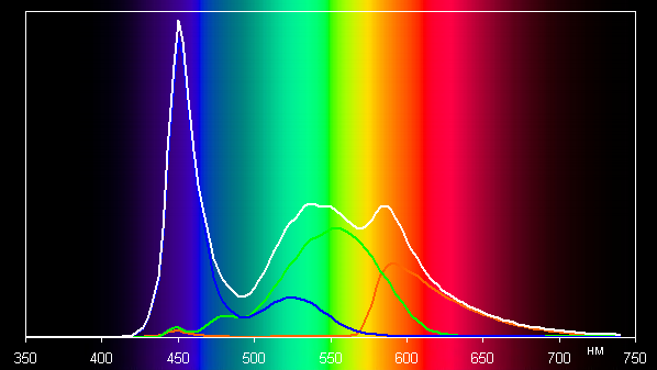 Обзор бюджетного ноутбука OSiO BaseLine B150i Обзор бюджетного ноутбука OSiO BaseLine B150i