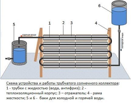 Солнечное отопление частного дома: варианты и схемы устройства Солнечное отопление частного дома: варианты и схемы устройства