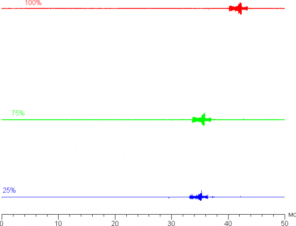 Обзор бизнес-ноутбука Acer TravelMate P6 14 (TMP614-53T-77RT) с сенсорным экраном и 5G/LTE