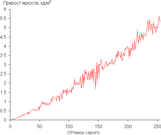 Обзор игрового ноутбука MSI Titan 18 HX AI A2XWJG-076RU с Intel Core Ultra 9 и Nvidia GeForce RTX 5090 Laptop