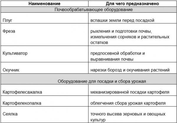Лучший мини-трактор для фермера: топ-10 моделей