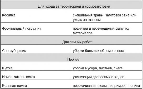 Лучший мини-трактор для фермера: топ-10 моделей
