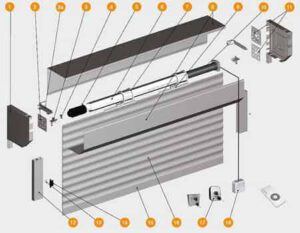 Роллетные ворота: виды, особенности и преимущества