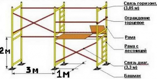 Как рассчитать площадь строительных лесов Как рассчитать площадь строительных лесов