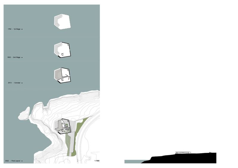 Реконструкция форта Крисмина в городе Кашкайш, Португалия