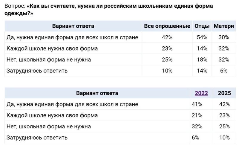 Время перемен: какие изменения ждут школьников и их родителей в новом учебном году?