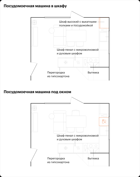 Как спроектировать кухню с панорамным окном в частном доме