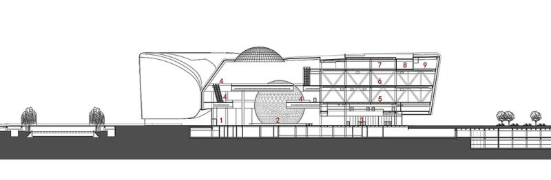 Новый музей науки и техники провинции Хэнань, Китай