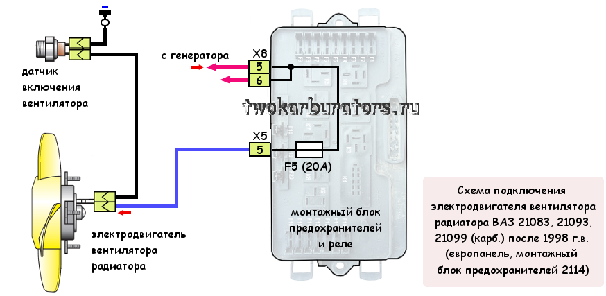 Схема подключения вентилятора радиатора автомобилей ВАЗ 21083, 21093, 21099 (карб.) после 1998 года выпуска, с европанелью