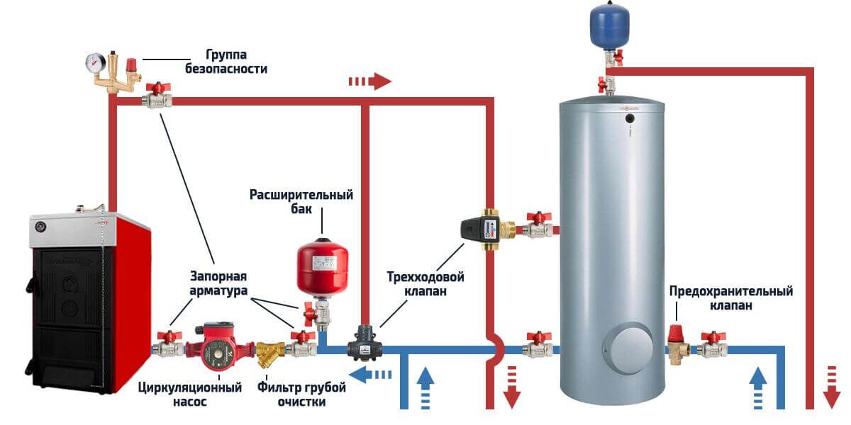 СХЕМЫ ПОДКЛЮЧЕНИЯ БОЙЛЕРА КОСВЕННОГО НАГРЕВА. НЕОБХОДИМЫЕ КОМПЛЕКТУЮЩИЕ ДЛЯ ЕГО ОБВЯЗКИ.