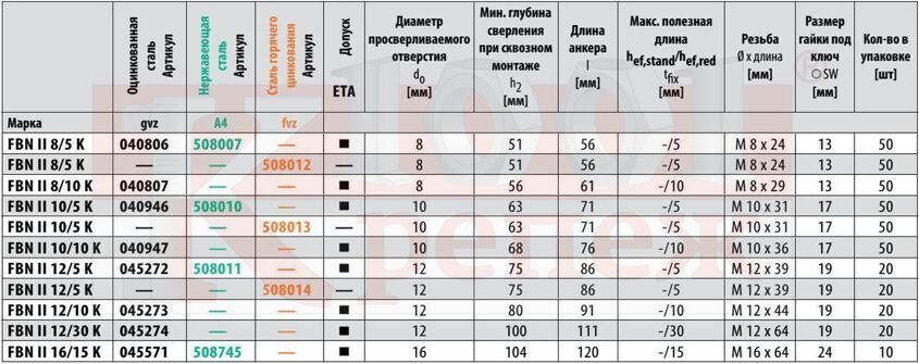 fbn-ii-k-klinovoy-anker-fischer-so-shpilkoy-ukorochennaya-versiya-tx.jpg