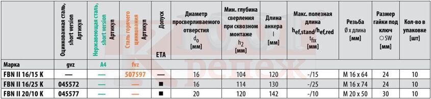 fbn-ii-k-klinovoy-anker-fischer-so-shpilkoy-ukorochennaya-versiya-tx1.jpg